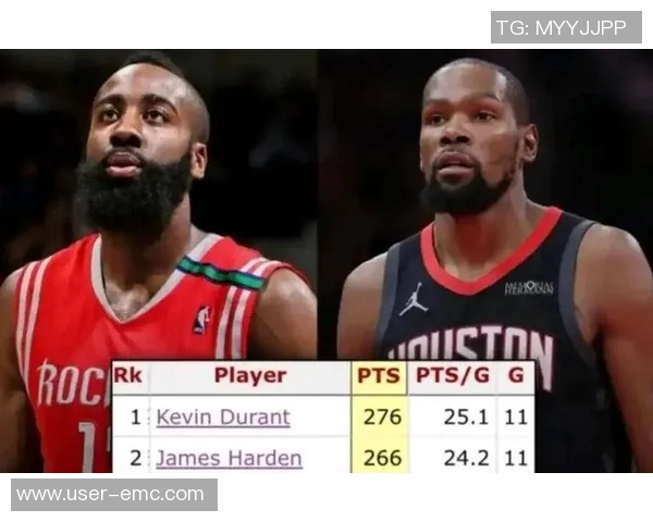 哈登单核撑起球队背靠背客场作战四天三战拼尽全力却两次失绝杀令人心痛